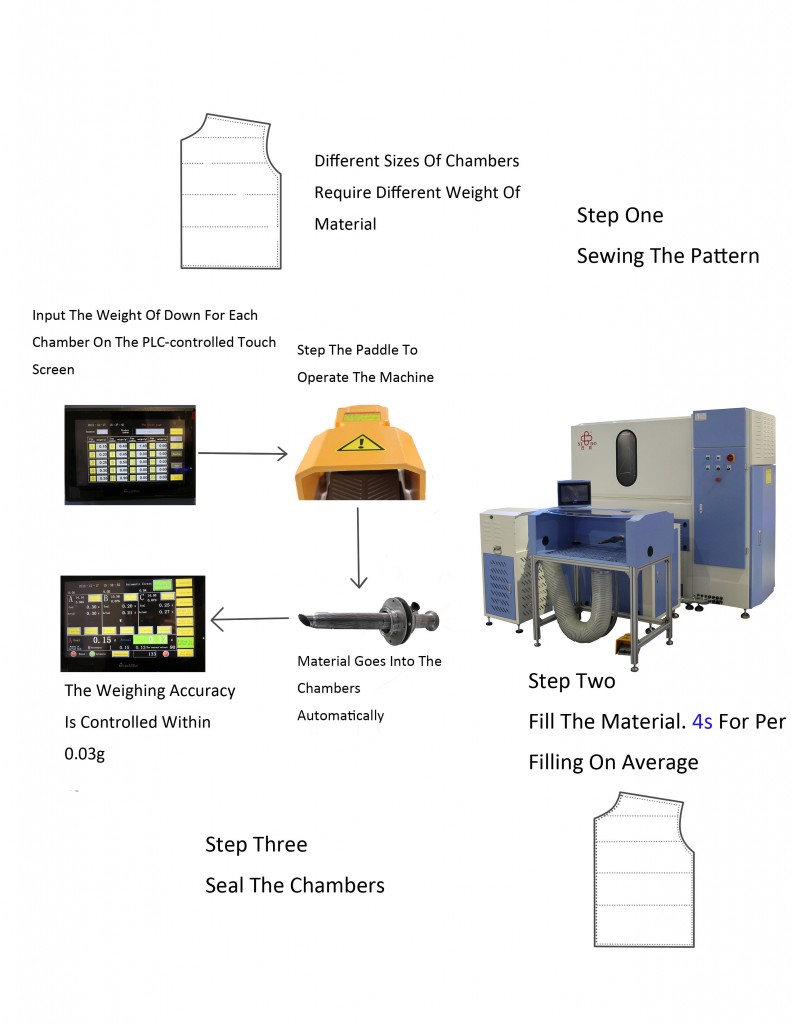 down & feather filling machine